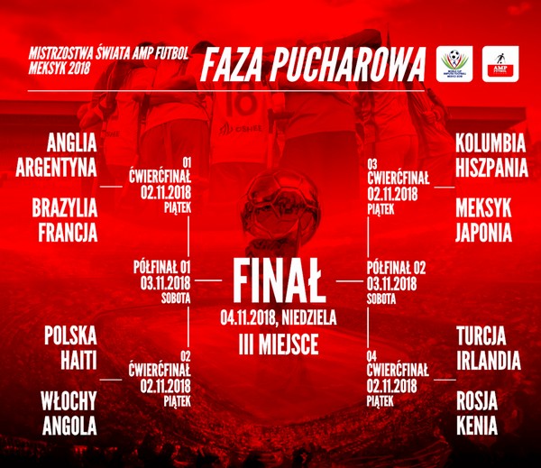 play-off-Mistrzostwa-%C5%9Awiata-Amp-Futbol-2018.jpg